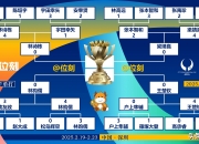 开云下载-亚洲球队在国际冠军争夺中表现出色