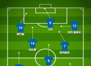 开云sport-包含丹麦对爱尔兰，丹麦训练备战进攻战略的词条