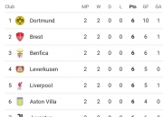 开云体育入口-曼城惨遭惩罚，球队积分榜位置迅速下滑