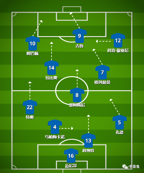 包含丹麦对爱尔兰，丹麦训练备战进攻战略的词条